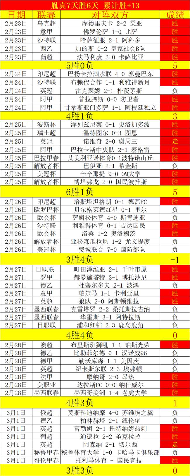 传奇门将布,馮退役,载荣耀生涯,博天堂,彩票平台,安全投注,在线购彩,彩票预测