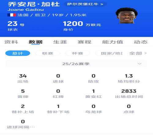 切尔西积极,追求奥斯梅,力图打造球,博天堂,彩票平台,安全投注,在线购彩,彩票预测
