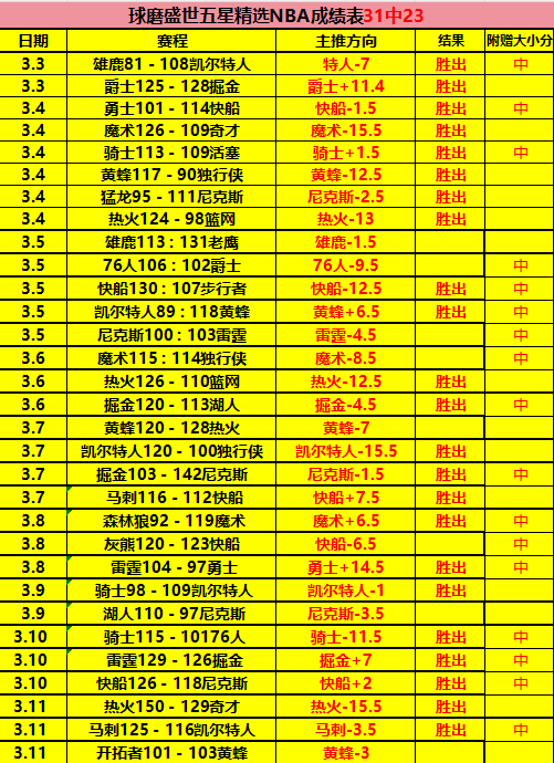 大乐透期号,专家推荐,阿尔梅里亚,博天堂,彩票平台,安全投注,在线购彩,彩票预测