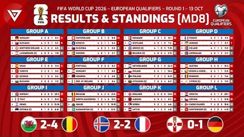 穆德里克传中精准，马杜埃凯力挽狂澜头球破门