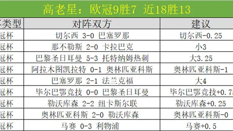 弗拉霍维奇成多队目标，曼联、阿森纳、马竞争相追逐，尤文可能接受3500万欧报价